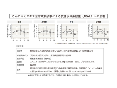 ウェルエイジング・ブランドWELLMETHOD(R)から機能性表示食品「ピュアセラミド＋(プラス)」を新発売！
