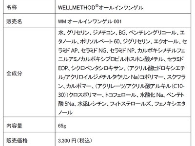 大人の女性のためのウェルエイジングブランドWELLMETHOD(R)から初のスキンケアアイテム「オールインワンゲル」を新発売