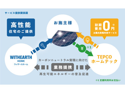 Withearth ソーラーエネカリ 9 月1 日より販売開始 企業リリース 日刊工業新聞 電子版