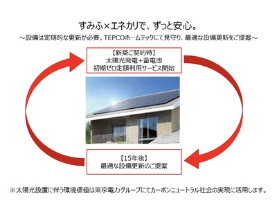 初期投資ゼロの太陽光定額利用サービス「エネカリ」　住友不動産と東京電力エナジーパートナーの共同脱炭素プロジェクトに採用 