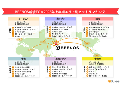 BEENOS�A�u�z��EC�~2026�N�㔼���g�����h�v�𔭕\