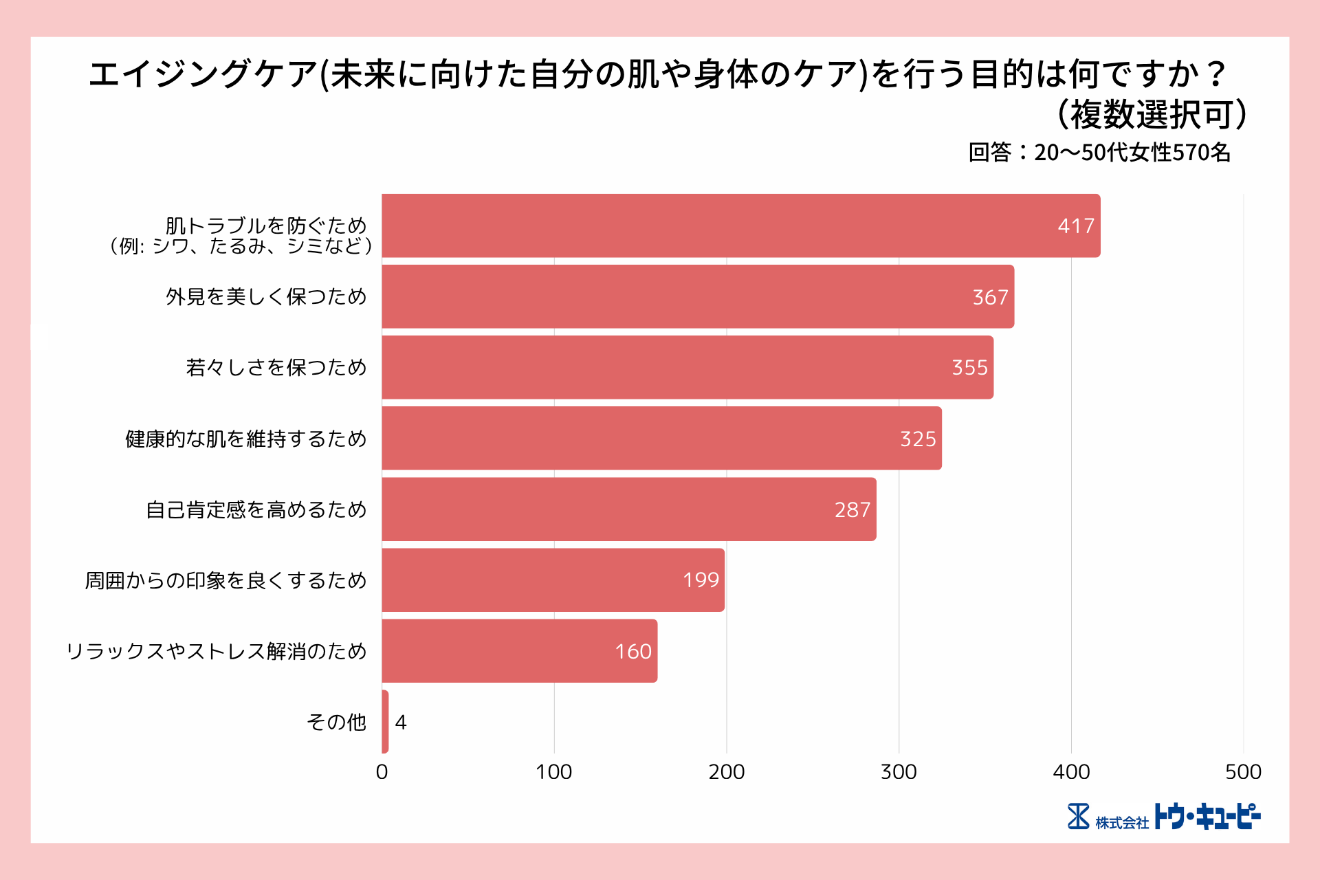 未来の自分を育む「ウェルエイジング」への意識調査を実施。現代女性にとってエイジングケアは未来への自己投資になる！