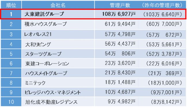 Techable テッカブル 海外 国内のネットベンチャー系ニュースサイト