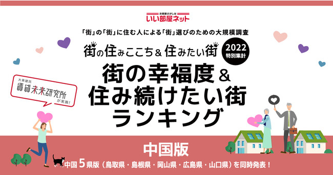 いい部屋ネット「街の幸福度 ＆ 住み続けたい街ランキング２０２２＜鳥取県版＞」（街の住みここちランキング特別集計）発表