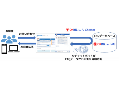 池田泉州銀行の対話型自動応答サービスに当社AIチャットボットの提供を開始