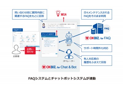 サポート部門で吸い上げた「顧客の声」を商品開発・改善に活かす