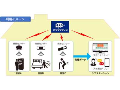 JMACS株式会社が提供する介護施設向けIoTソリューション「JSEEQ-Care」の通信基盤として「PicoCELA」を導入