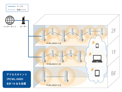 PicoCELAの先進的エンタープライズグレードWi-Fiメッシュが病院内のデジタル化を支援