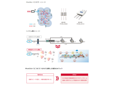 PicoCELAのマルチホップWi-Fiを活用した人量測定社会実験が、平城宮跡歴史公園にて実施されました。