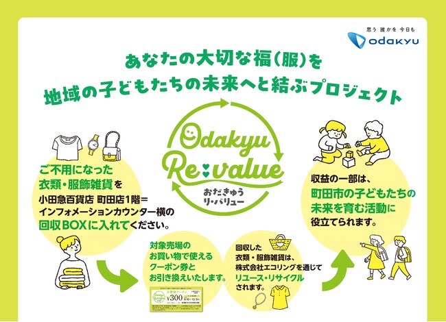 不要な衣類などを回収し、収益の一部を寄付「Odakyu Re:value」を実施
