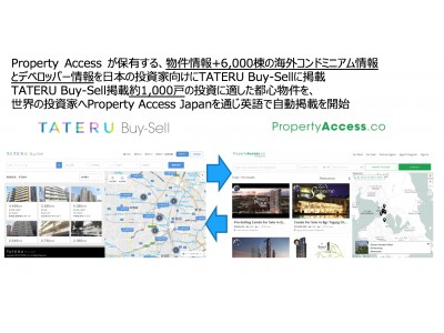 シンガポール拠点のプロパティアクセス、株式会社TATERU 及びプロパティエージェント株式会社と業務提携