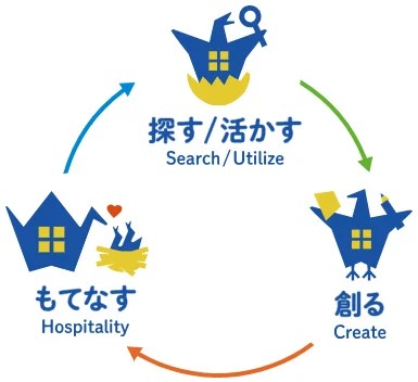 「地方から始まる空き家再生イノベーションフォーラム」を開催