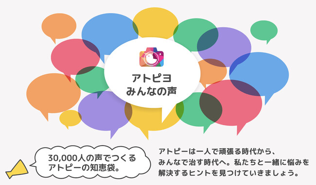 日本最大級のアトピー患者向けアプリ「アトピヨ」が3万人の利用データを集めた新コンテンツ「みんなの声」を公開！ ～患者の“リアル”から見えるアトピー治療のいま～