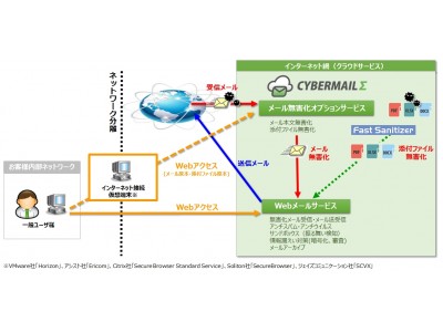 クラウド型メールサービス「CYBERMAILΣ」の無害化オプションを提供