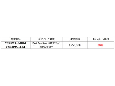 標的型攻撃メール対策 国産無害化ソリューションの販売展開でサイバーソリューションズとプロット提携