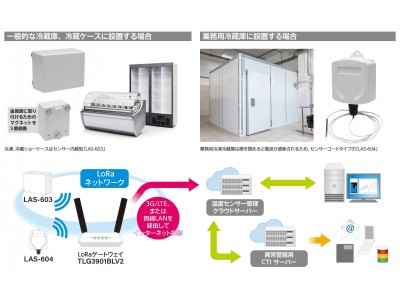 LoRa 対応冷蔵庫温度管理システム「LASシリーズ」を発売開始