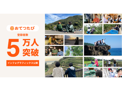 “お手伝い”と“旅”を組み合わせた新しい旅「おてつたび」｜登録者5万人を突破