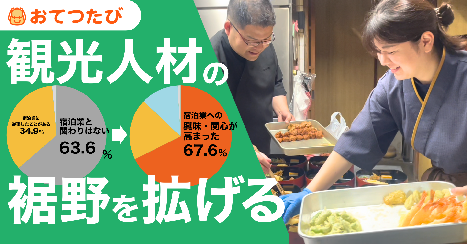 「おてつたび」でホテル・旅館で働いた方へのアンケート調査結果を公開｜宿泊業の人手不足解消・未来の観光人材を発掘