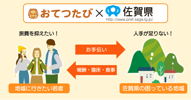 おてつたびが佐賀県と連携。佐賀県で“お手伝い”をしながら“旅”ができる