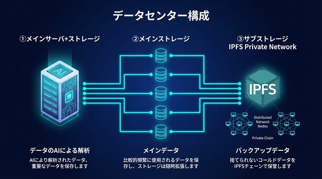 プレスリリース「DiscoverFeed、トレードワークスと新規事業に関する基本合意書を締結」のイメージ画像