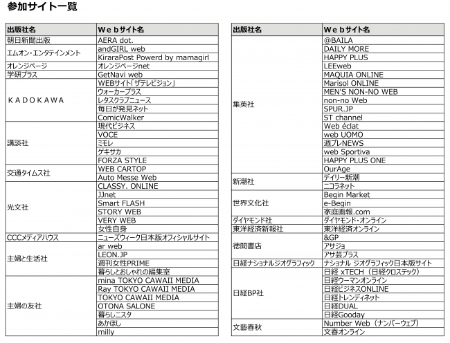 ａｂｃ加盟出版社がｗｅｂメディアのｕｕ ｐｖ数 四半期 を公開開始 一般社団法人 日本ａｂｃ協会 プレスリリース