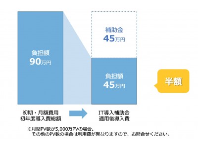 アクセリア、平成29年度補正IT導入補助金の“支援事業者”に認定 企業