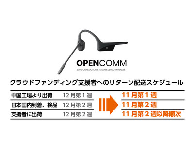 クラウドファンディング早期出荷決定！2020年11月第2週以降、次世代型骨伝導ヘッドセット「OpenComm」ご支援順に発送します！