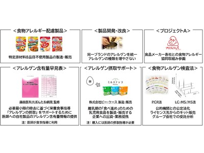 特定原材料に追加された「カシューナッツ」の検査法を開発　消費者庁通知の検査方法として収載