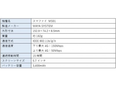 翻訳・地図アプリ一体型次世代スマートWi-Fiルーター「スマファイ MS01」自社ブランド「JETFI」でのレンタル及び各事業者向けに提供開始