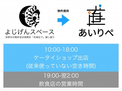 飲食店の空き時間にケータイショップを出店して収益化！よじげんスペースがあいりぺFC事業本部への物件提供を開始