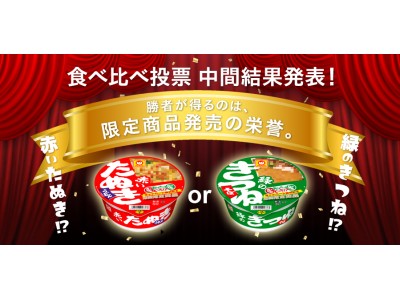 ～赤いきつね40周年記念～「あなたはどっち!?食べて比べて投票しよう！」キャンペーン 中間発表「赤いきつね」が僅差でリード！ 「緑のたぬき」が追いかける！勝者のマニフェストを発表