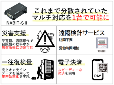 【multitaskの1台4役】自動販売機のQR決済・売上・環境・災害対応を1台の通信機器で実現