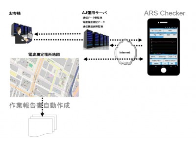 IoT/M2M向け通信機器の電波レベルを数値化表示　　　 Android対応アプリ「ARS Checker」リリース