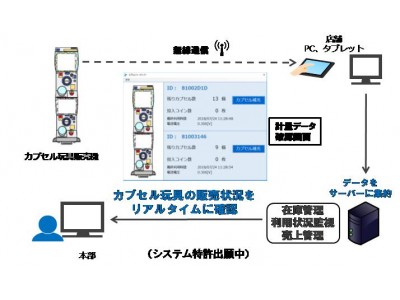 カプセル玩具販売機の検量を無線で出来る販売個数計測機器「CT カウンターセンサー」リリース