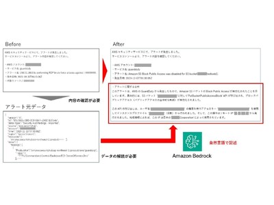 生成系AIサービス「Amazon Bedrock」を活用したセキュリティソリューションをソニービズネットワークス提供の「マネージドクラウド with AWS」に追加