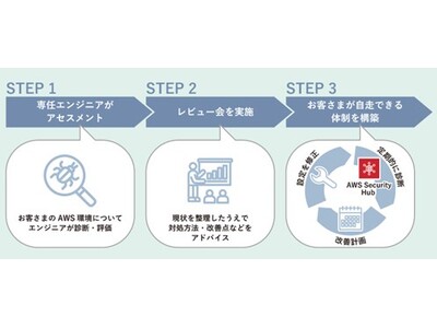 ソニービズネットワークス、AWSを活用したDX推進の内製化支援を評価されAWS認定の「内製化支援推進 AWS パートナー」に