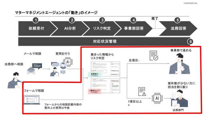 画像が削除されました
