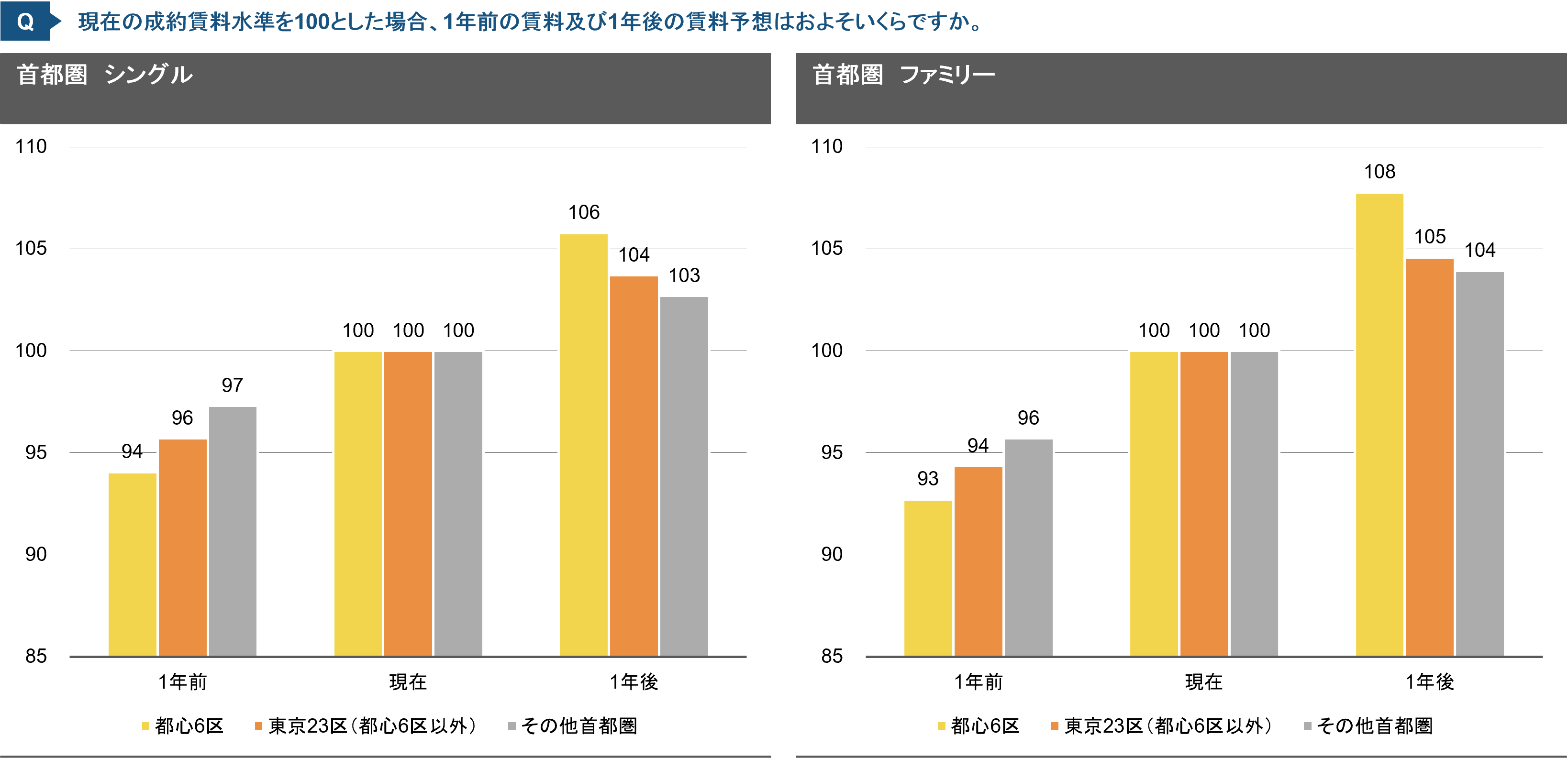 【新レポート発行】独自調査「2024年度 賃貸住宅市場調査」