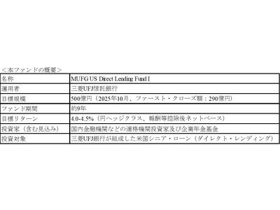 MUFG US Direct Lending Fund I の運用開始について