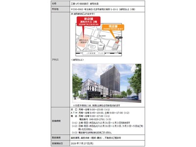 �u�Y�a�x�X�v�V�X�܂ւ̈ړ]�̂��ē�