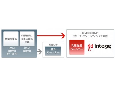 2018年度　第3回　『JCSI（日本版顧客満足度指数）』調査結果のご案内