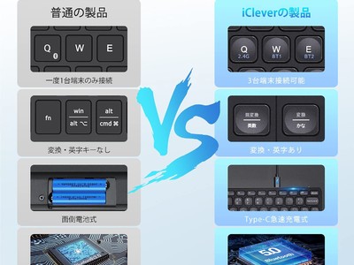 【iClever】Bluetooth接続+2.4GHzワイヤレス接続に対応したハイブリッドキーボードが新発売
