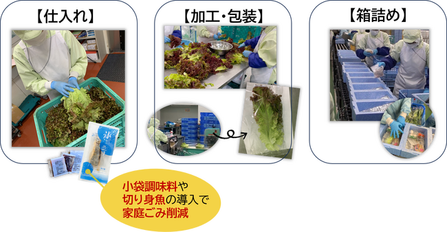 ＼5月30日は「ゴミゼロの日」／ミールキットで食品ロス削減ミールキットのパイオニア、ヨシケイの取り組み
