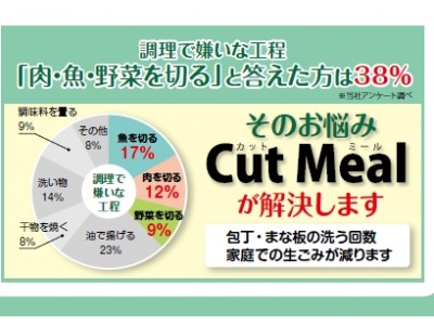時短 と 手作り感 を両立させた Cut Meal 全国販売 企業リリース 日刊工業新聞 電子版