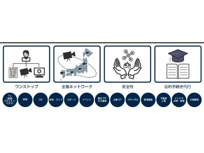 地方と大都市、産学官を結ぶ！全国約200のTV局と自治体活かす、ドローンサービス開始