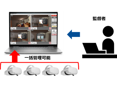 複数端末モニタリングなどVR教育の悩みを解決　新製品「VRマルチ管理ツール」を初紹介！6/28（水）～30（金）「第3回 XR総合展　夏」で展示予定