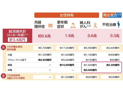 婦人科系疾患の予防医療・不妊治療を支援するサービス「Grace Care」を福利厚生制度として導入　幅広い年代の女性特有に対応した健康問題解決を支援