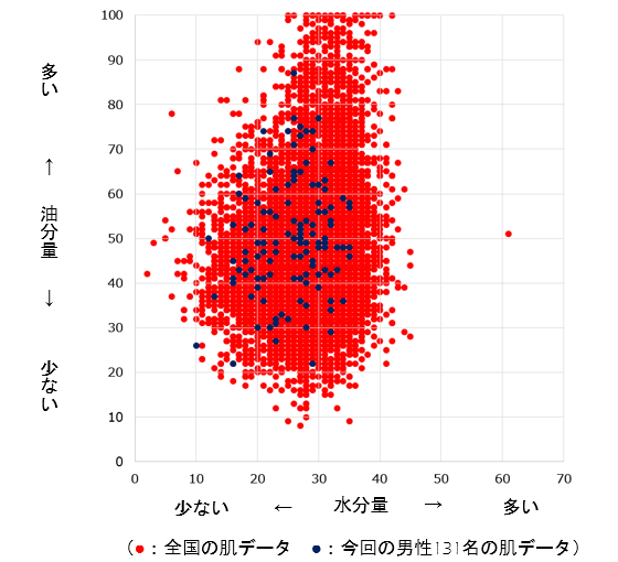 一人ひとりの肌を見つめ続けるパーソナライズドサービスブランド「アペックス」 男女問わず肌には一人ひとり個性があり、「性差」よりも「肌個性」に寄り添うケアの重要性を改めて提唱