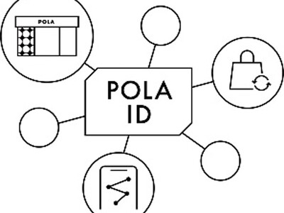 ポーラ、お客さまのお買い物・美容体験の可能性をさらに拡大 POLA Premium Pass サービス機能が進化