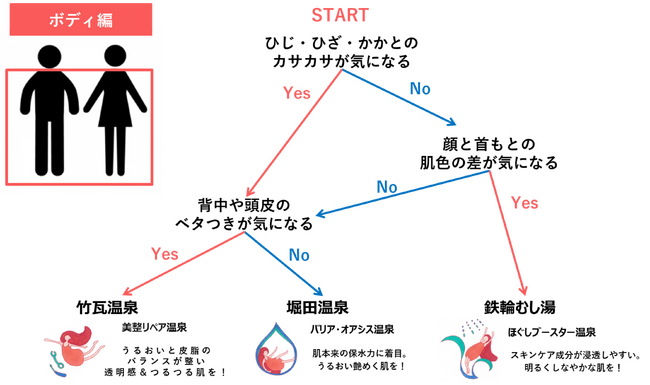 「別府ONSENアカデミア2024」にて発表　ポーラ、別府市営温泉施設3か所で美肌泉質3種を確認　ウェルビーイング実現に向けた別府温泉・新美肌湯治を提案